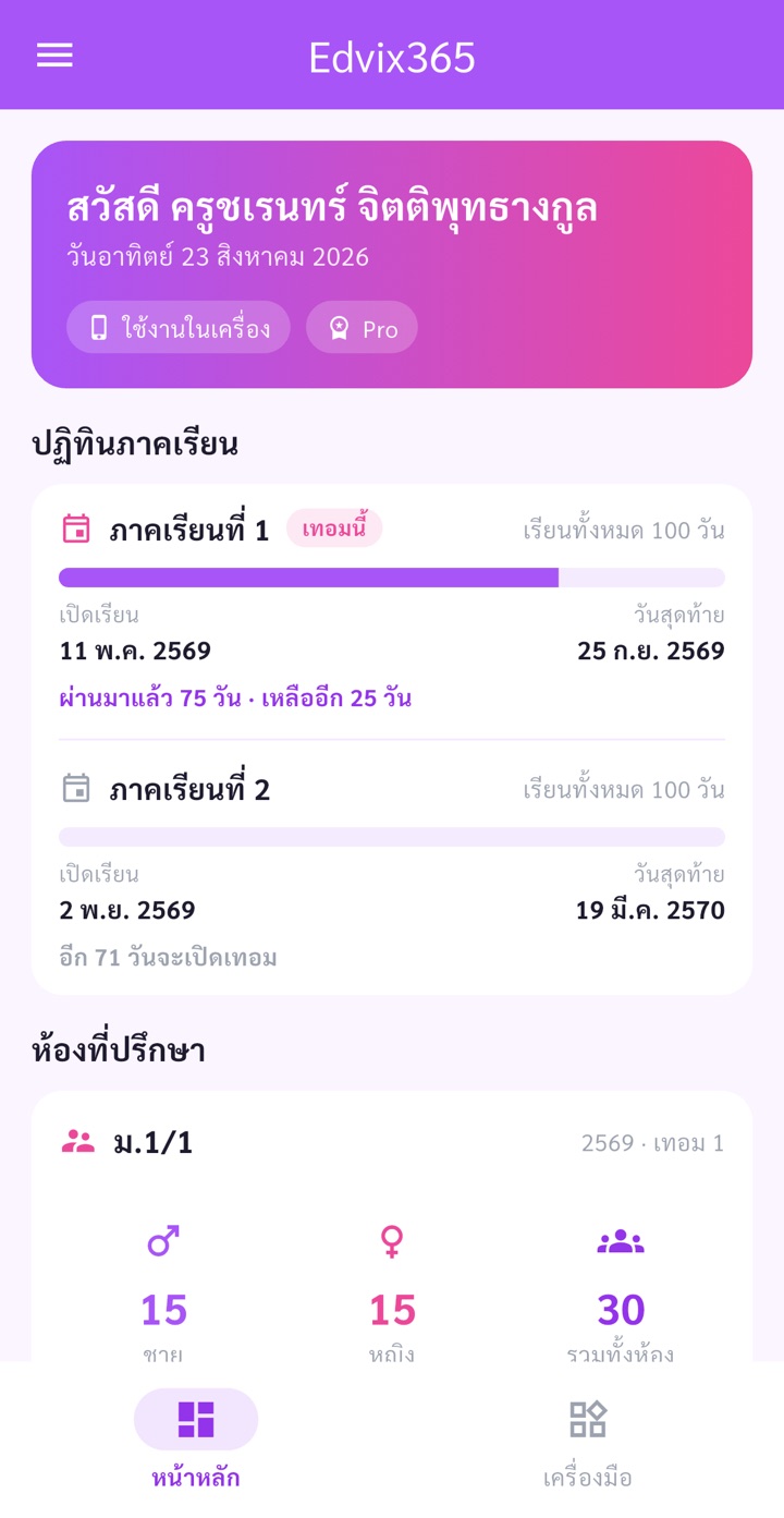 หน้าหลักของแอป Edvix365 — การ์ดทักทายคุณครู ปฏิทินภาคเรียนพร้อมแถบความคืบหน้า และยอดนักเรียนชาย/หญิงของห้องที่ปรึกษา